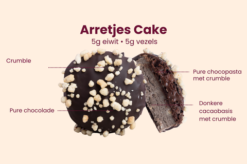 Arretjes Cake - 2 Piggy Bites