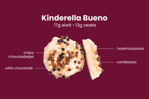 Lot Beukers’ Eindejaarsbox